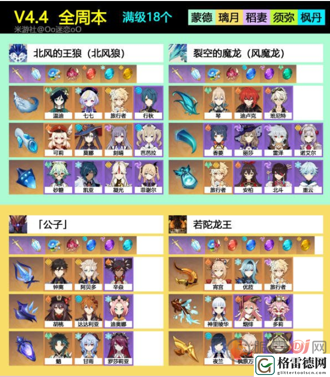 原神角色突破需要什么周本材料 原神角色突破周本材料对应图
