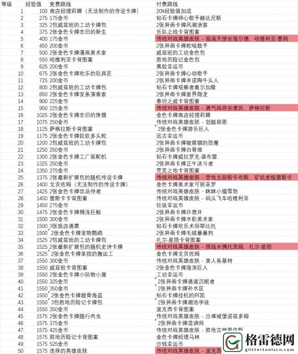 炉石传说2024国服回归专属通行证价格具体解析