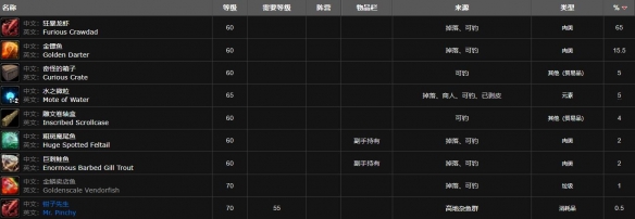 魔兽世界wlk高地杂鱼群刷新时间解析