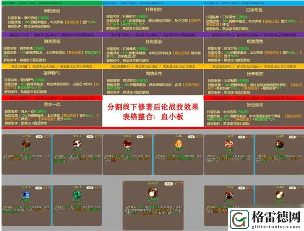 豪杰成长计划论战攻略一览