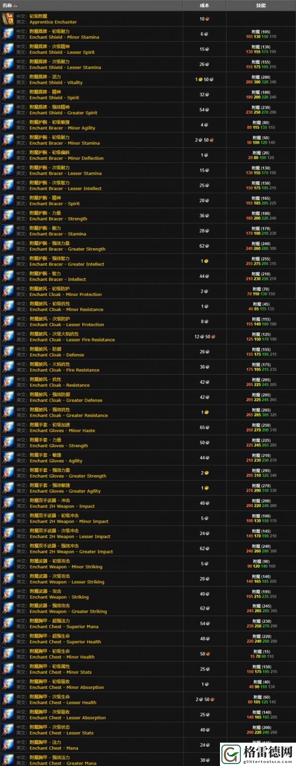 魔兽世界wlk大师级附魔材料具体解析