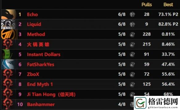 魔兽世界尼鲁巴尔王宫世界首杀最新战报解析