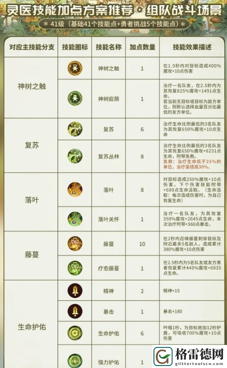 森之国度灵医怎么加点比较厉害-灵医技能加点方案推荐 角色定位与成长路线规划