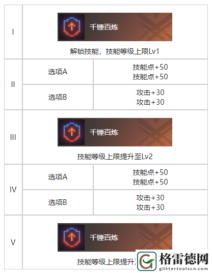 白荆回廊精准控分烙痕效果具体分享
