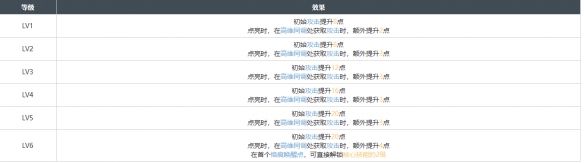 白荆回廊化为千鹤烙痕效果具体分享