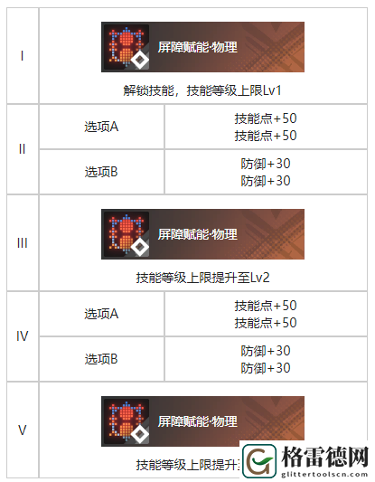 白荆回廊流光竞夜烙痕效果具体解析