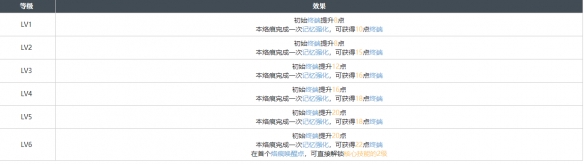 白荆回廊白夜烙痕效果详细一览