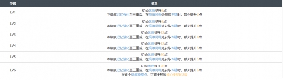 白荆回廊一枕酣甜烙痕效果具体分享