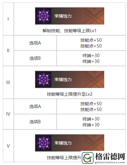 白荆回廊一枕酣甜烙痕效果具体分享
