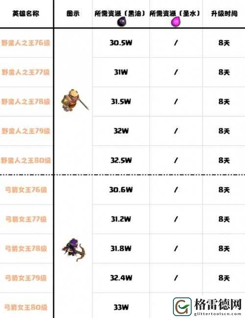 部落冲突提升部落等级攻略一览