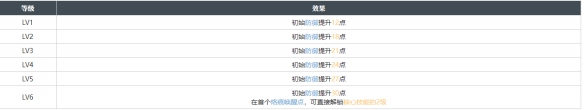 白荆回廊旧城夜幕烙痕效果具体分享