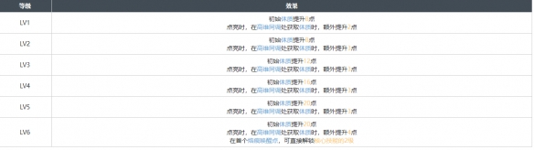 白荆回廊玄学烙痕效果具体分享