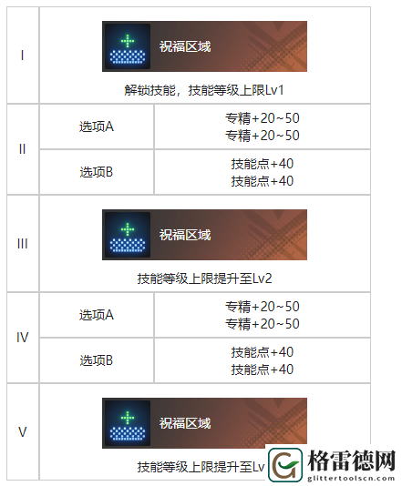 白荆回廊白夜烙痕效果详细一览