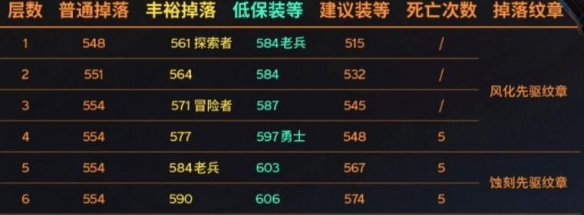 魔兽世界鎏金先驱纹章具体获取方式
