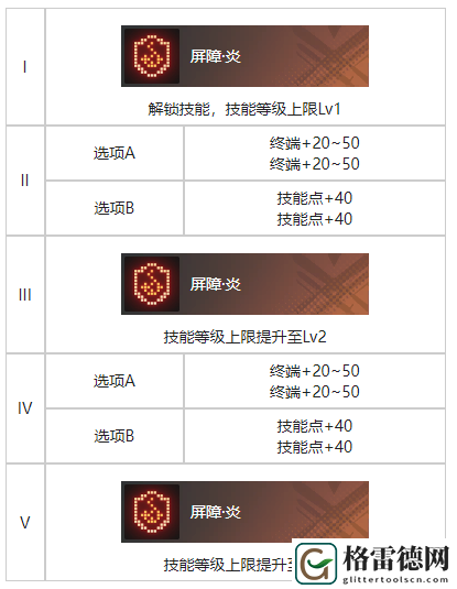 白荆回廊代号百草烙痕效果具体分享