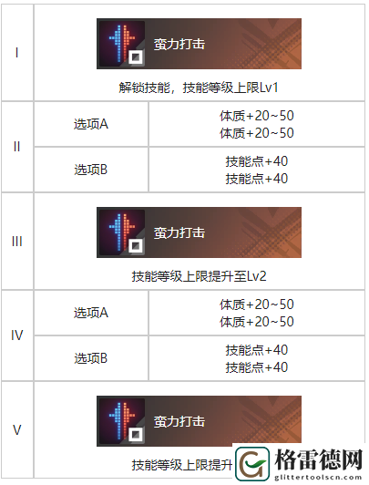 白荆回廊万家灯火烙痕效果具体分享
