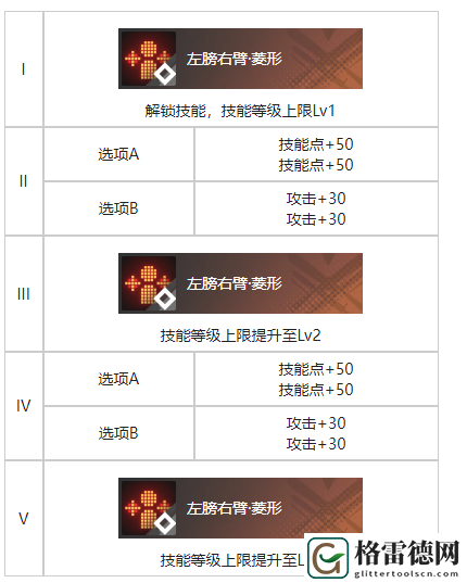 白荆回廊雨中愿烙痕效果详细解析