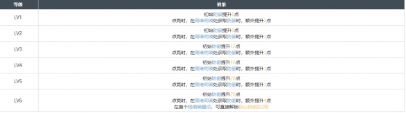 白荆回廊你好维瑟尔烙痕效果分享