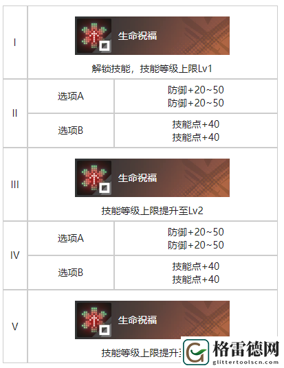 白荆回廊同行烙痕效果解析
