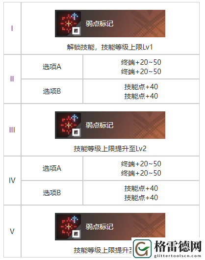 白荆回廊残照烙痕效果具体分析