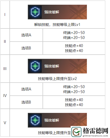 白荆回廊幕影重重烙痕效果具体分享
