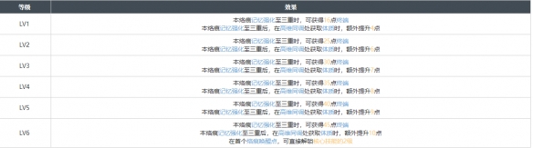 白荆回廊同行烙痕效果解析