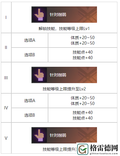 白荆回廊流星坠处烙痕效果具体分享