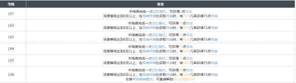 白荆回廊一线之隔烙痕效果具体分享