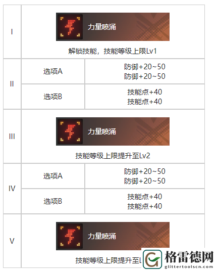 白荆回廊旧友无多烙痕效果具体分享