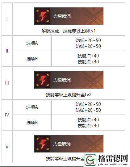 白荆回廊夕阳挽歌烙痕效果具体分享