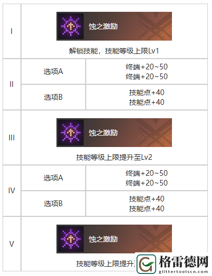 白荆回廊拂晓烙痕效果分享