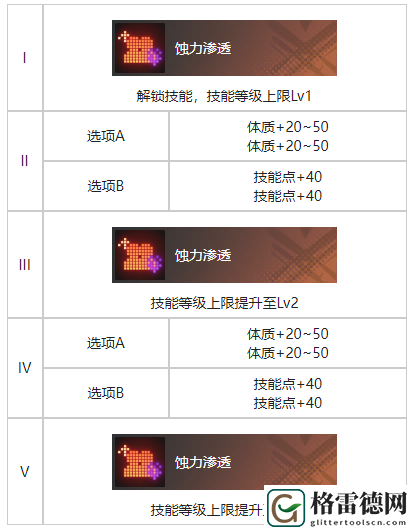 白荆回廊藏锋烙痕效果具体解析