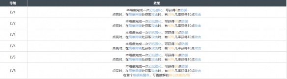 白荆回廊旧友无多烙痕效果具体分享