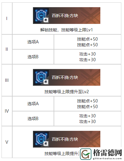 白荆回廊世事难料烙痕效果具体分享