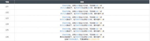 白荆回廊幕影重重烙痕效果具体分享