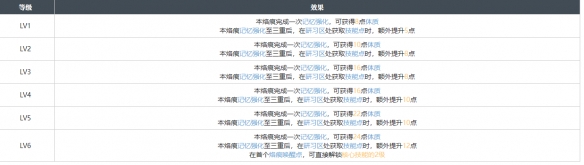 白荆回廊成长烙痕效果具体分享
