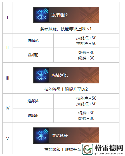 白荆回廊你好维瑟尔烙痕效果分享