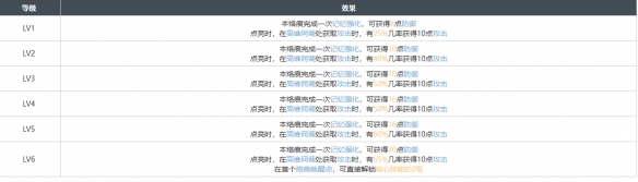 白荆回廊夕阳挽歌烙痕效果具体分享