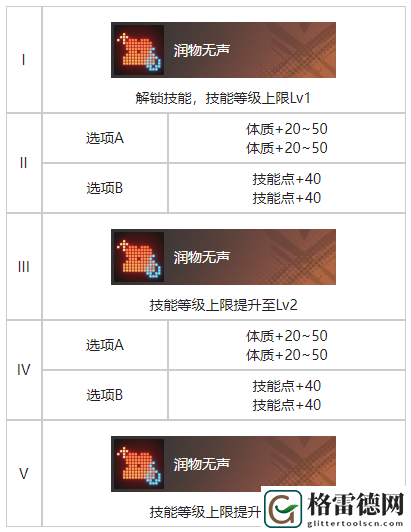 白荆回廊参商形影烙痕效果具体分析