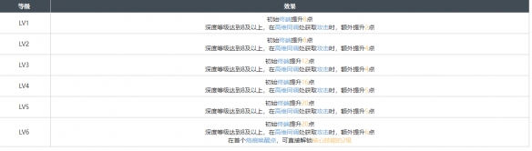 白荆回廊秘密音律烙痕效果详细解析