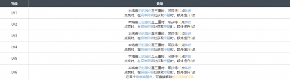 白荆回廊藏锋烙痕效果具体解析