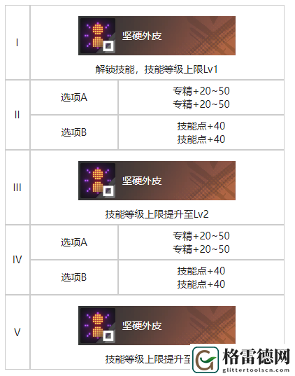 白荆回廊一线之隔烙痕效果具体分享