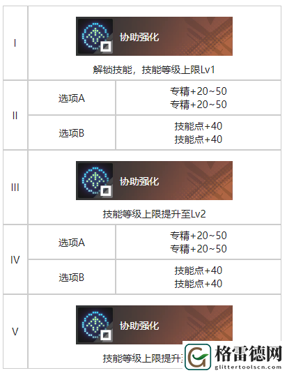 白荆回廊庆典巡游烙痕效果分享