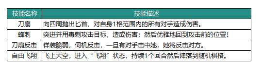 动物：森林法则莎雯英雄技能具体解析
