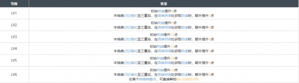 白荆回廊拂晓烙痕效果分享