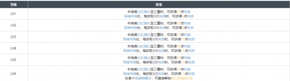白荆回廊天陷烙痕效果解析