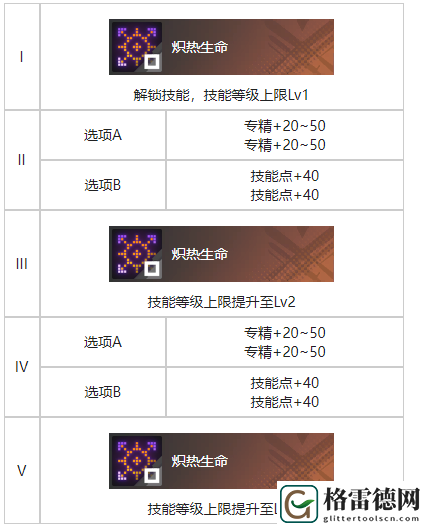 白荆回廊天陷烙痕效果解析