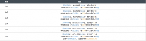 白荆回廊谎言之下烙痕效果具体分享