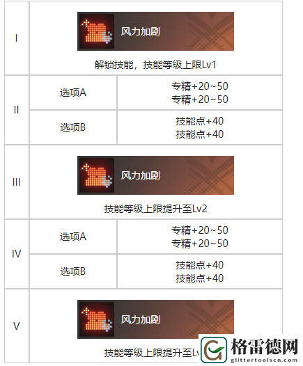 白荆回廊谎言之下烙痕效果具体分享