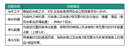 动物：森林法则可米英雄技能具体解析